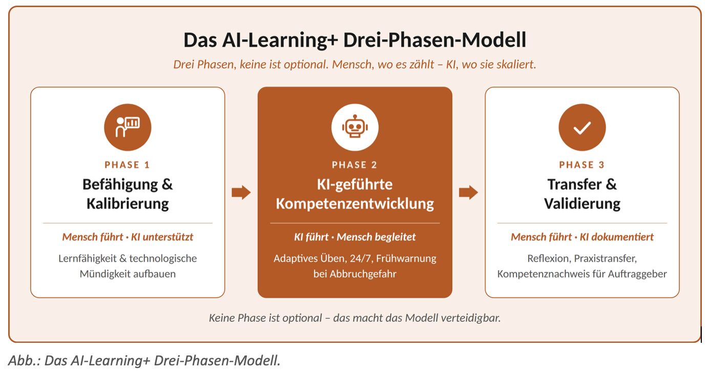 Bild zum LinkedIn-Beitrag von BildungsSprung