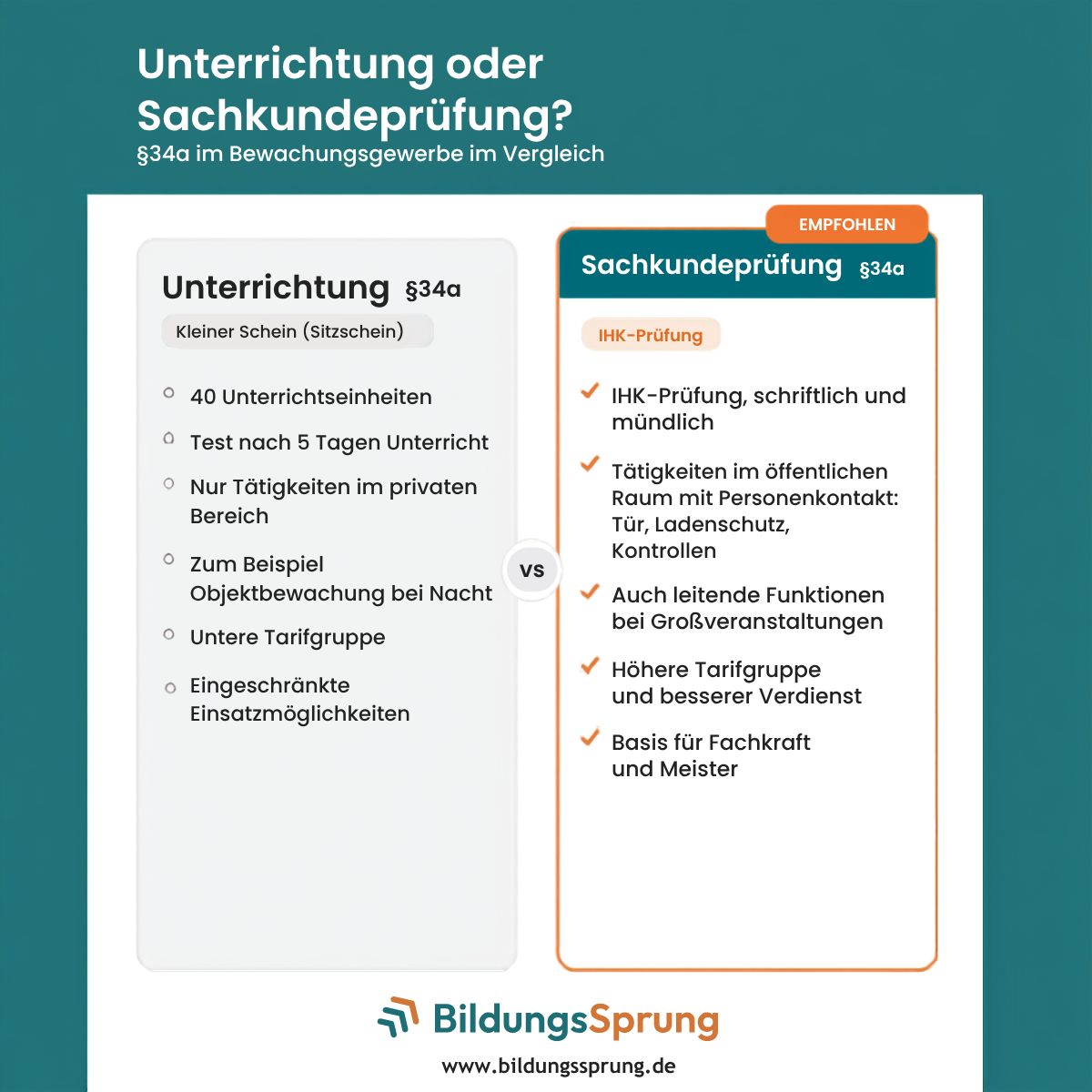 Bild zum LinkedIn-Beitrag von BildungsSprung